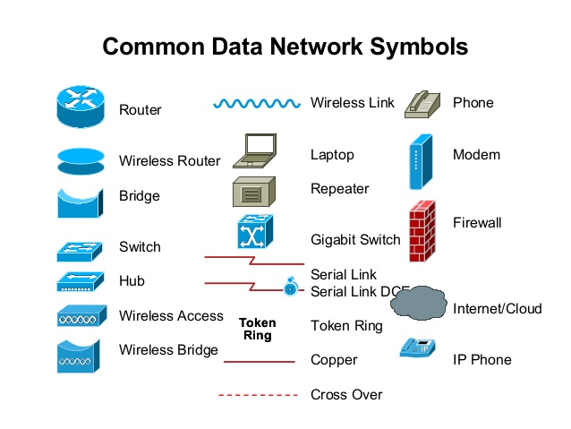 Network symbols | vijayababuj