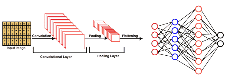 CNN diagram