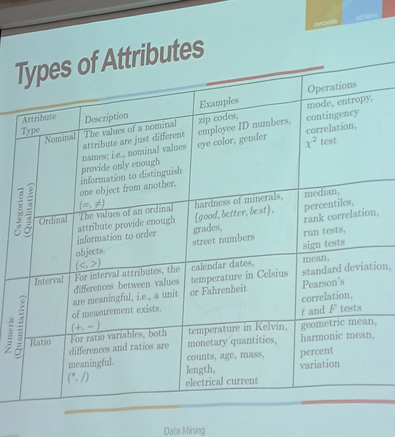 types_of_attributes