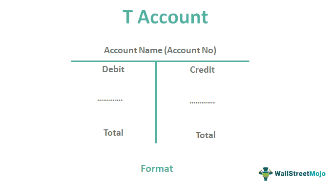 T Account - What Is It, Examples, Format, Related Terminologies